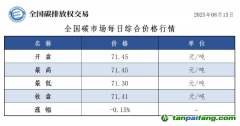 今日碳价：【CEA】全国碳市场每日综合价格行情及成交信息20250813