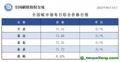 今日碳价：【CEA】全国碳市场每日综合价格行情及成交信息20250814