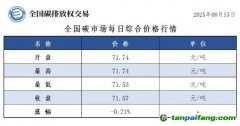今日碳价：【CEA】全国碳市场每日综合价格行情及成交信息20250815
