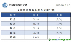 今日碳价：【CEA】全国碳市场每日综合价格行情及成交信息20250819