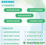 碳达峰目标关键期 看零碳园区的降碳“三部曲”