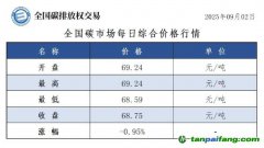 今日碳价：【CEA】全国碳市场每日综合价格行情及成交信息20250902