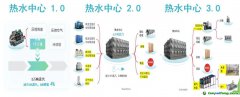 零碳园区新动力：冷热汽耦合供能系统问世