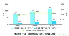 我国新型储能行业步入规模化发展阶段