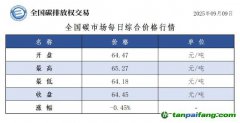 今日碳价：【CEA】全国碳市场每日综合价格行情及成交信息20250909