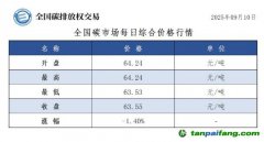 今日碳价：【CEA】全国碳市场每日综合价格行情及成交信息20250911