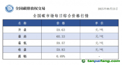 今日碳价：【CEA】全国碳市场每日综合价格行情及成交信息20250923