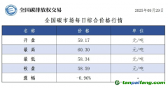 今日碳价：【CEA】全国碳市场每日综合价格行情及成交信息20250929