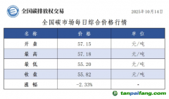 今日碳价：【CEA】全国碳市场每日综合价格行情及成交信息20251014