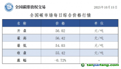 今日碳价：【CEA】全国碳市场每日综合价格行情及成交信息20251015