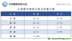 今日碳价：【CEA】全国碳市场每日综合价格行情及成交信息20251017