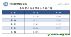 今日碳价：【CEA】全国碳市场每日综合价格行情及成交信息20251022