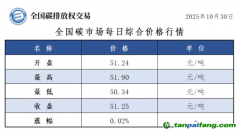 今日碳价：【CEA】全国碳市场每日综合价格行情及成交信息20251030