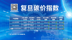 CEA和CCER价格指数回调 2025年9月复旦碳价指数发布！