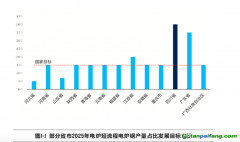 钢铁行业减污降碳协同推进——四川实践引领电炉短流程转型之路