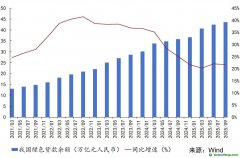 绿色金融助推能源化工企业高质量转型