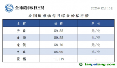 今日碳价：【CEA】全国碳市场每日综合价格行情及成交信息20251210