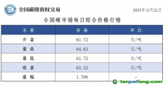 今日碳价：【CEA】全国碳市场每日综合价格行情及成交信息20251222
