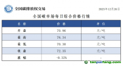 今日碳价：【CEA】全国碳市场每日综合价格行情及成交信息20251226