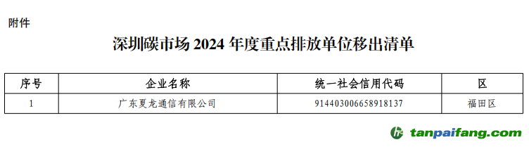 深圳碳市场2024年度重点排放单位移出清单