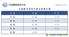 今日碳价：【CEA】全国碳市场每日综合价格行情及成交信息20260123
