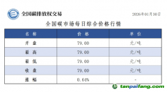 今日碳价：【CEA】全国碳市场每日综合价格行情及成交信息20260130