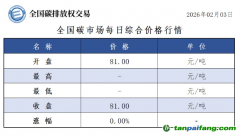 今日碳价：【CEA】全国碳市场每日综合价格行情及成交信息20260203