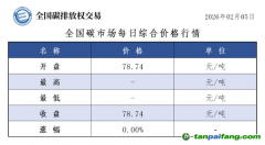 今日碳价：【CEA】全国碳市场每日综合价格行情及成交信息20260205