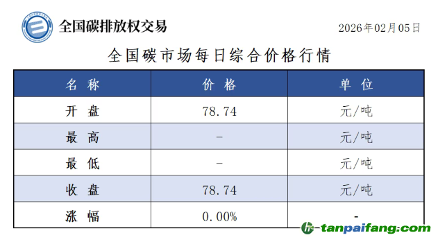 今日碳价：【CEA】全国碳市场每日综合价格行情及成交信息20260205