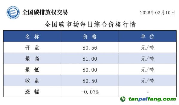 今日碳价：【CEA】全国碳市场每日综合价格行情及成交信息20260210