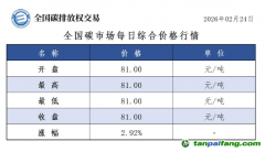 今日碳价：【CEA】全国碳市场每日综合价格行情及成交信息20260224