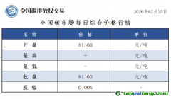 今日碳价：【CEA】全国碳市场每日综合价格行情及成交信息20260225