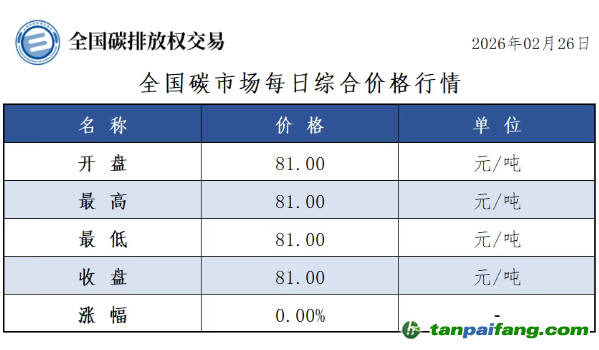 今日碳价：【CEA】全国碳市场每日综合价格行情及成交信息20260226