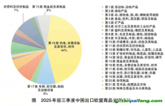 构建与国际碳排放规则接轨的全国统一电力市场体系