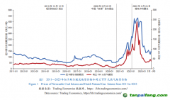 财税政策支撑新型能源体系构建的内在逻辑与改革建议