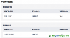 纳入粗钢、未锻轧铝等重点产品碳排放强度数据，国家温室气体排放因子数据库（第二版）发布