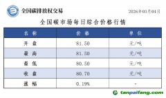 今日碳价：【CEA】全国碳市场每日综合价格行情及成交信息20260304