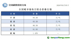今日碳价：【CEA】全国碳市场每日综合价格行情及成交信息20260305