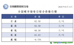 今日碳价：【CEA】全国碳市场每日综合价格行情及成交信息20260313