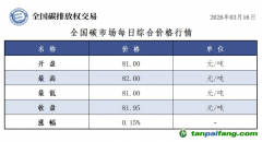 今日碳价：【CEA】全国碳市场每日综合价格行情及成交信息20260316