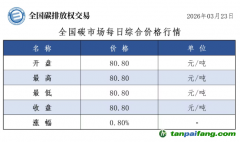 今日碳价：【CEA】全国碳市场每日综合价格行情及成交信息20260323