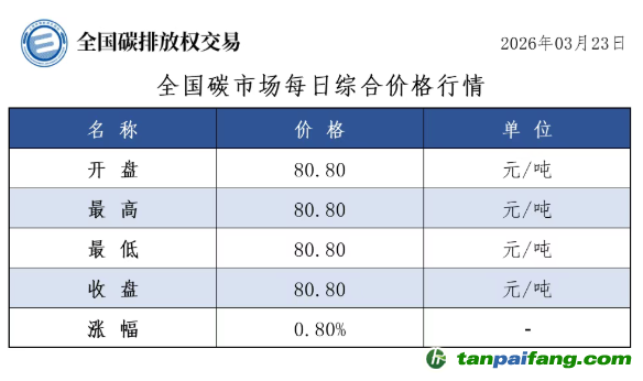 今日碳价：【CEA】全国碳市场每日综合价格行情及成交信息20260323