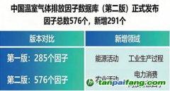 我国碳排放统计核算体系再升级