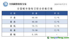 今日碳价：【CEA】全国碳市场每日综合价格行情及成交信息20260327