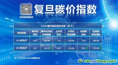复旦碳价指数：2026年4月CEA与CCER价格指数全面上涨