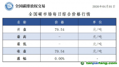 今日碳价：【CEA】全国碳市场每日综合价格行情及成交信息20260401