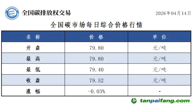 今日碳价：【CEA】全国碳市场每日综合价格行情及成交信息20260414