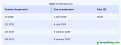 欧盟碳关税证书价格公布，企业申报选“实测值”还是“默认值”？