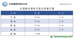 今日碳价：【CEA】全国碳市场每日综合价格行情及成交信息20260415