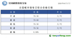 今日碳价：【CEA】全国碳市场每日综合价格行情及成交信息20260417